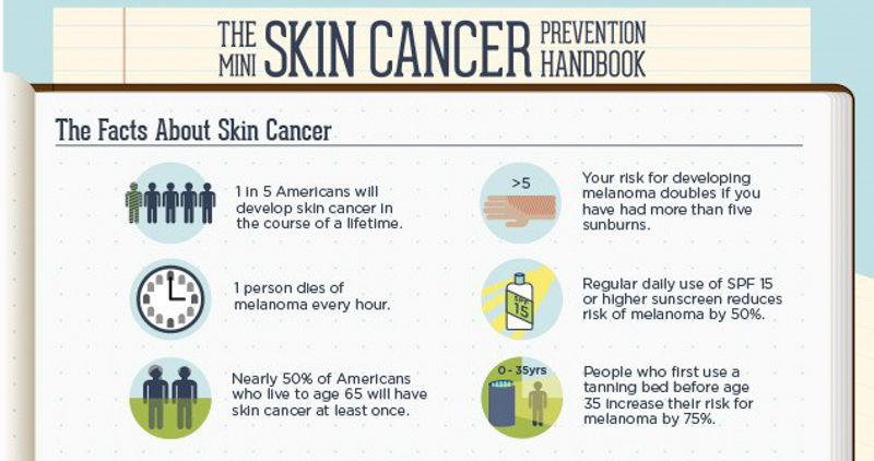 Cancer Is Awful Research proves that getting cancer isn’t just “bad luck”
